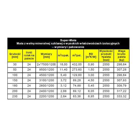 Isover Super Mata 033 10cm Mineral Wool