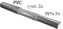 Siatka zgrzewana 100 mm x 100 mm / 1,50 m - rolka 20 m