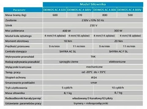 Zestaw automatyki DEIMOS AC KIT A800 MAG PL